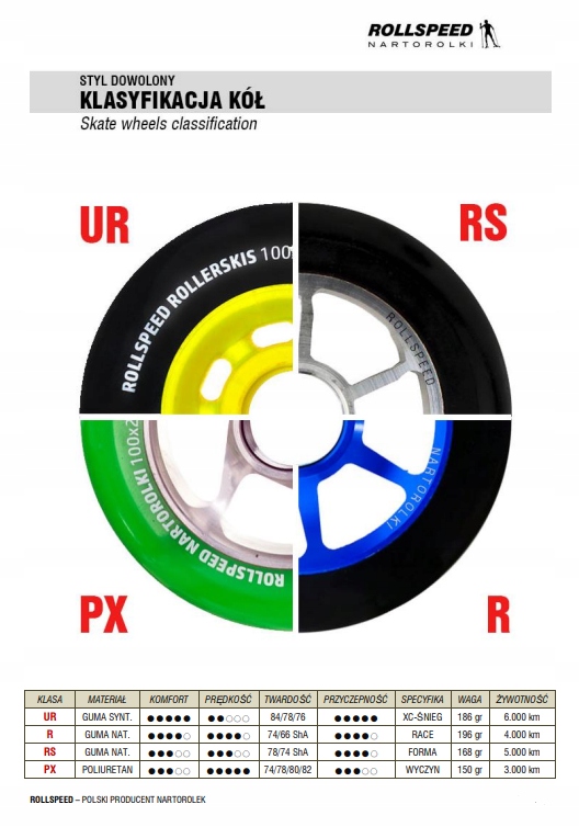 Koła Roll'x SKATE UR100 M2-medium (uzbrojone) - 2 szt. Marka Rollspeed