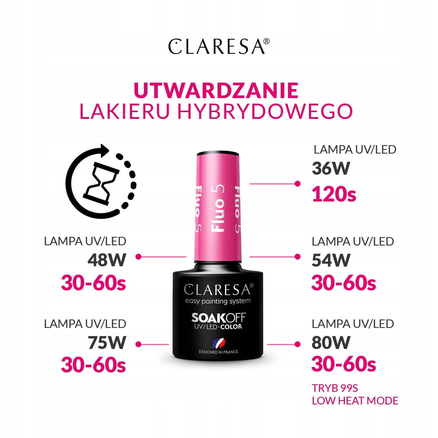 Claresa Lakiery hybrydowe 5ml Neon 11 Marka Claresa