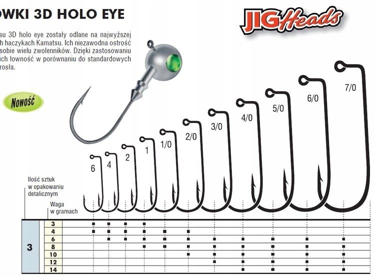 Główka Jigowa 3D Holo Eye Green 2-4g Bln OP.3SZT Kamatsu 416002004