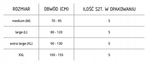 MAJTKI SIATKOWE SENI XL wielorazowe Fix Plus 5szt. Kod producenta SE-092-XL05-001