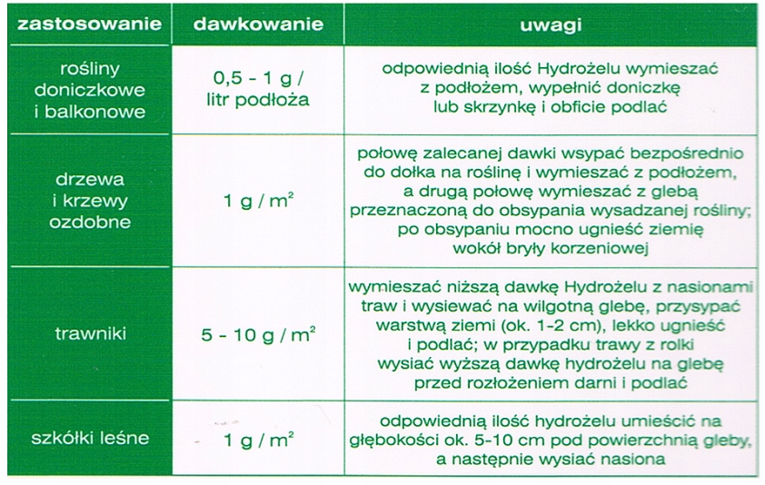 Ochrona przed suszą - HYDROŻEL 90g BIOPON EAN (GTIN) 5904517181526