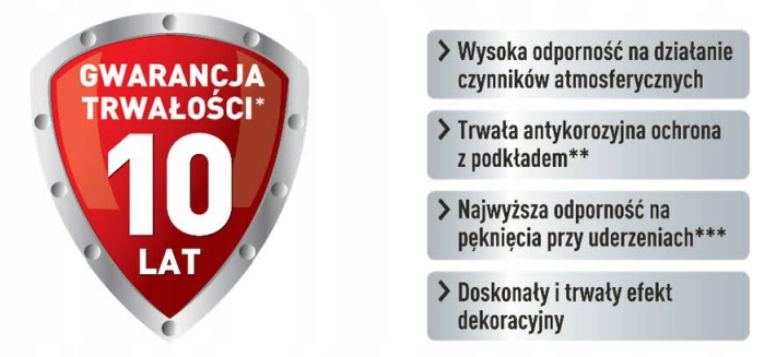 Nobiles Chlorokauczuk Zielony Mchowy RAL 6005 0,9L Zastosowanie na zewnątrz