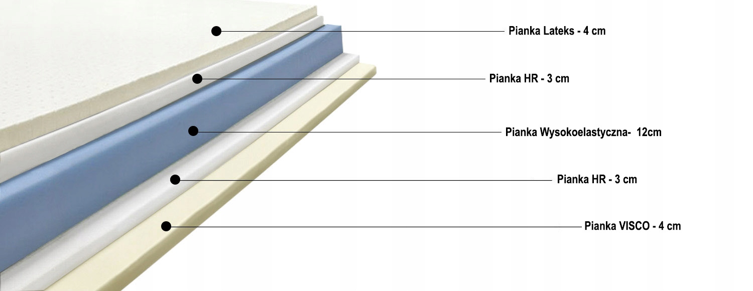 MATERAC PIANKOWY Z VISCO + LATEKS 120x170x27 Marka AG Materace