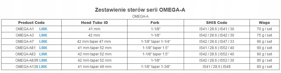 Stery zintegrowane Token OMEGA-A1 1 1/8" Marka Token
