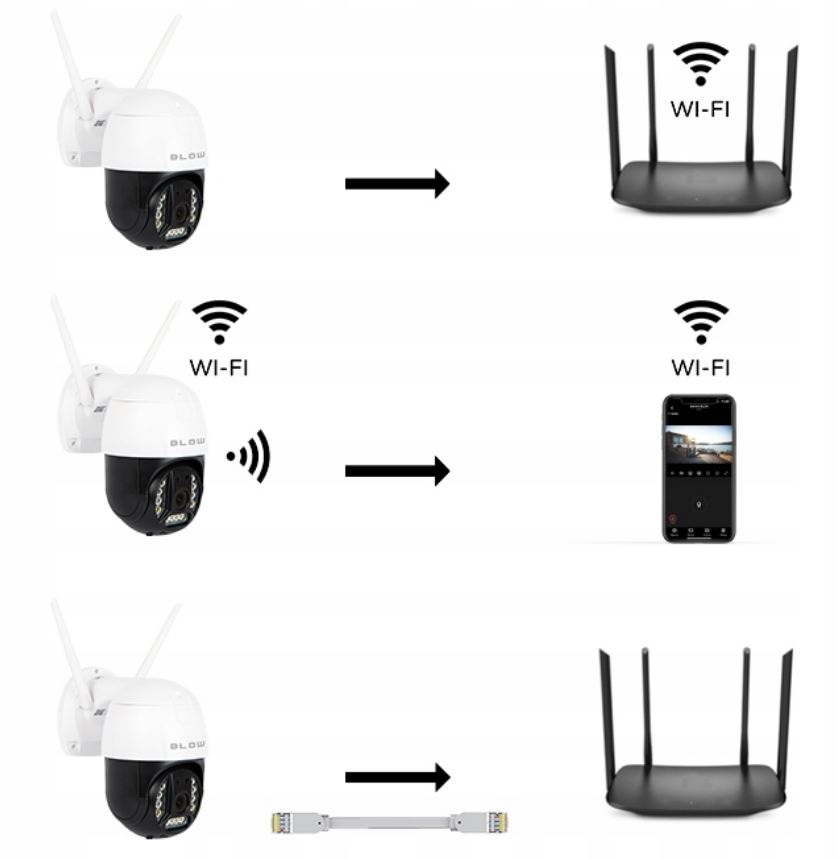 KAMERA ZEWNĘTRZNA OBROTOWA 2K WiFi IP 4x ZOOM 5MPX Zasięg podczerwieni 50 m