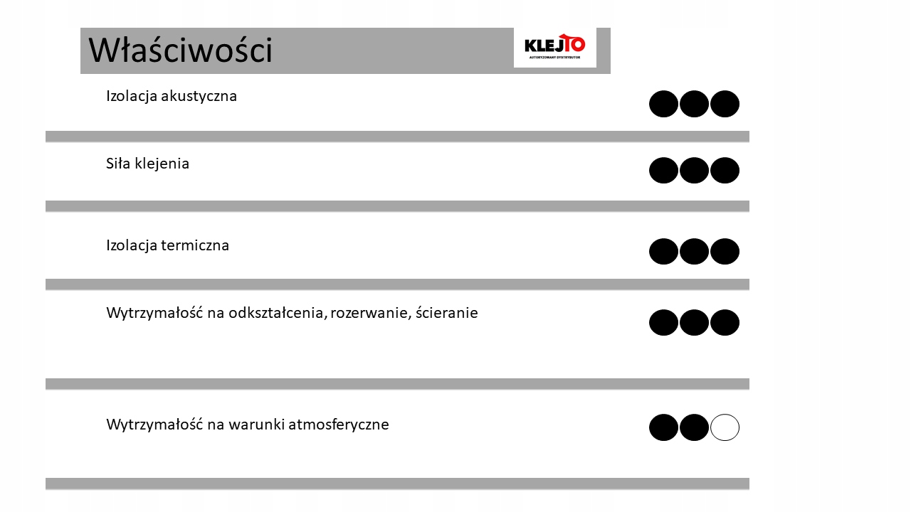 Uszczelka piankowa 6mm x 3m x 2mm TRWAŁA Grubość 2 mm