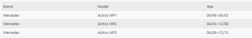 ZABEZPIECZENIE DRZWI KABINY ACTROS MP1 MP2 MP3 Producent Lampa