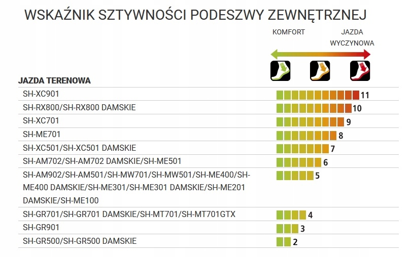 Zimowe Buty MTB SHIMANO SH-MW501 SPD r.44 Rozmiar 44