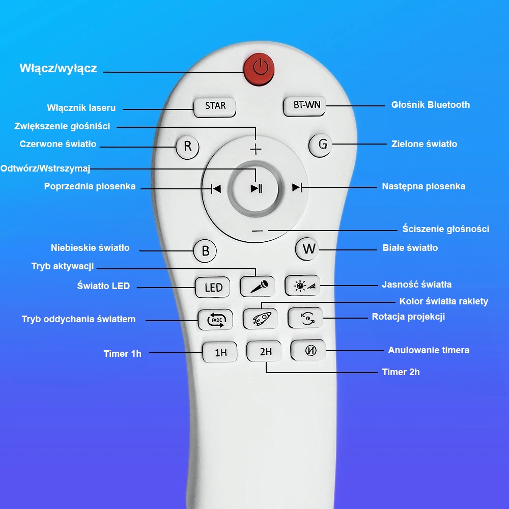 Projektor GWIAZD ASTRONAUTA LED Lampka Nocna Planetarium Prezent Płeć chłopcy dziewczynki unisex