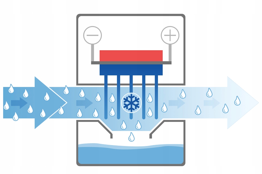 OSUSZACZ POWIETRZA POCHŁANIACZ WILGOCI ODWILŻACZ FRESHAIR Moc 25 W