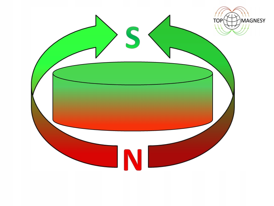 Magnes Neodymowy Płytkowy MPŁ 15x5x1 N38 5 szt. Udźwig 0.5 kg