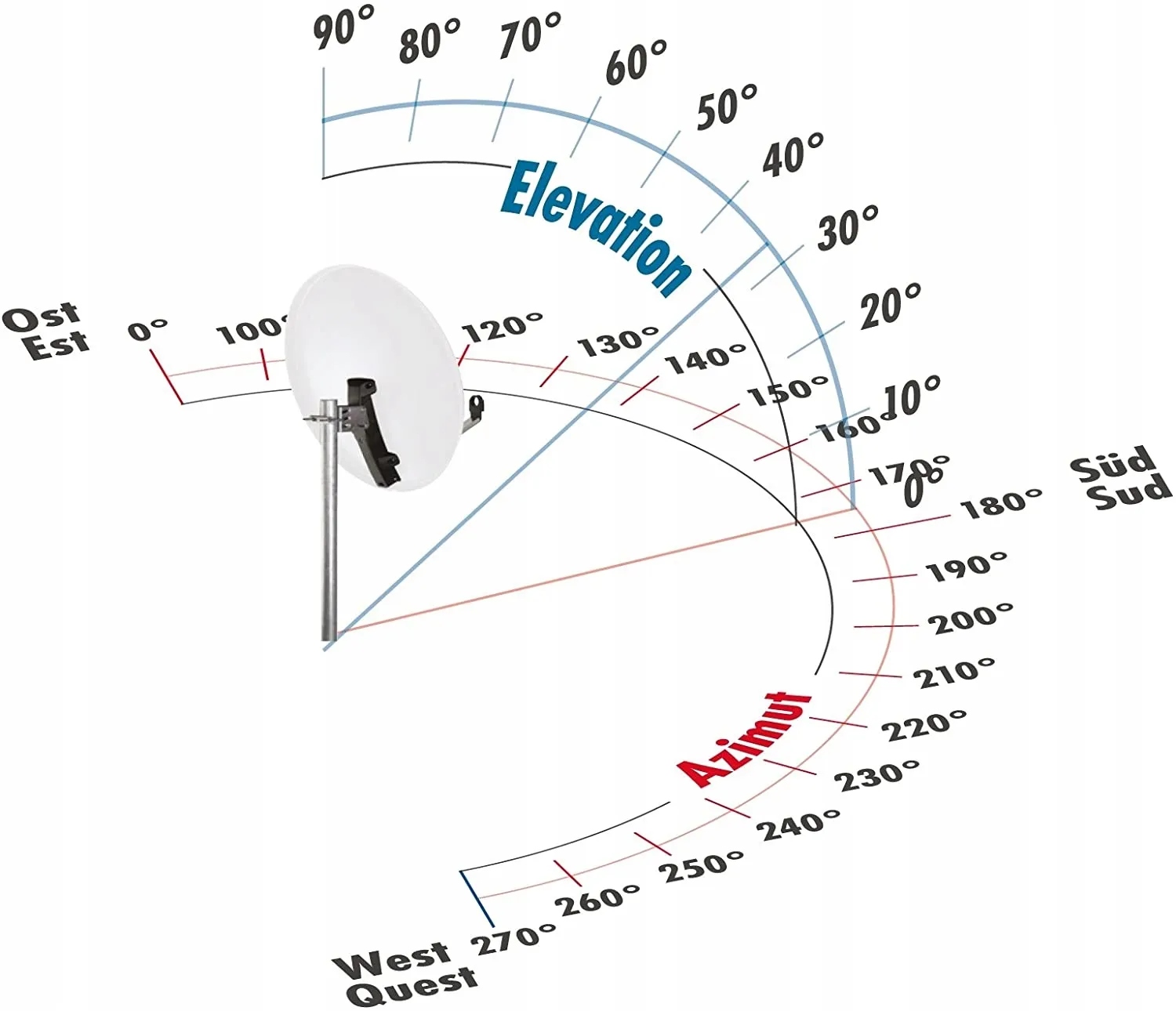 Antena satelitarna Schwaiger 714166 80 cm Model 714166