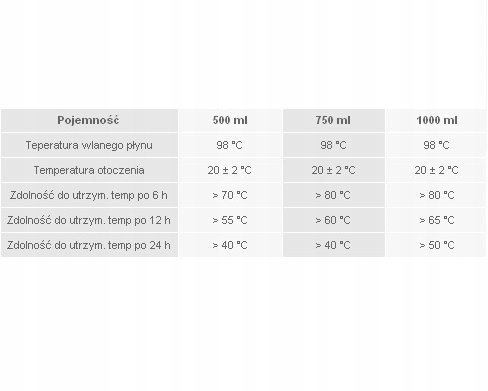 Termos obiadowy ESBIT Food Jug 0.5l Pojemność 0.5 l
