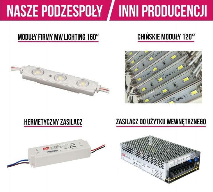 Pylon reklamowy 250x100 cm ALU - Zadruk UV Marka Aurora