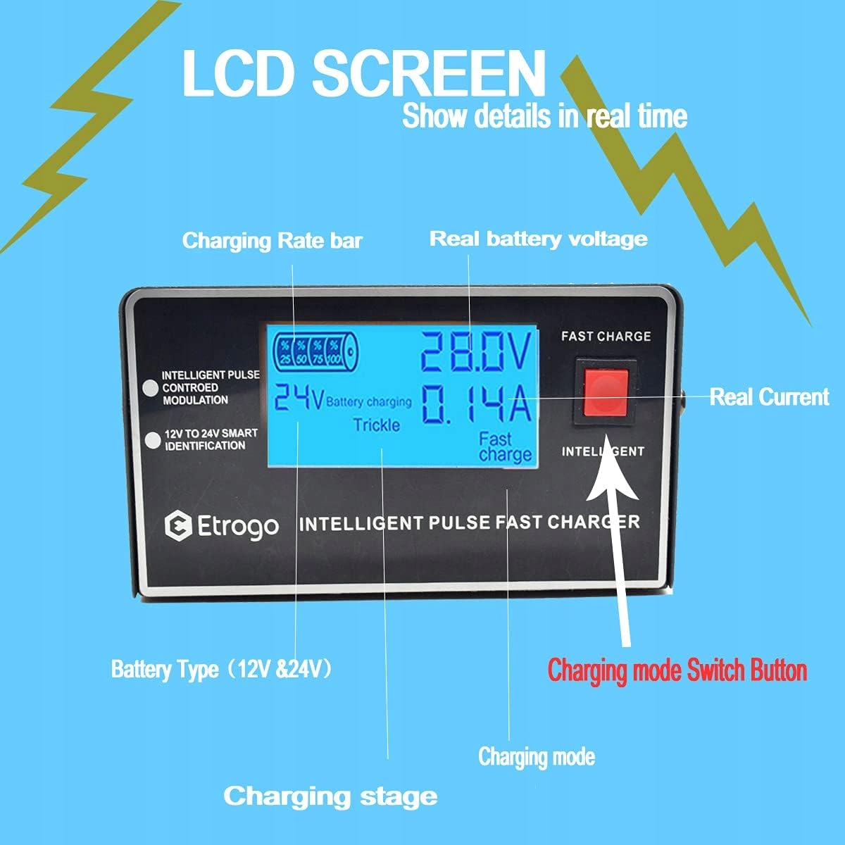 ŁADOWARKA SAMOCHODOWA PROSTOWNIK INTELIGENTNA Marka inna
