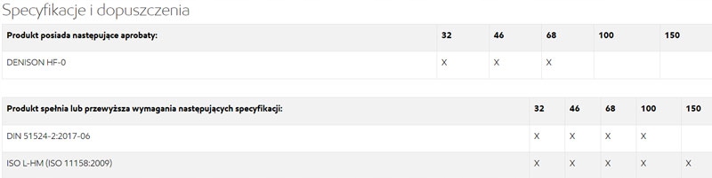 MOBIL NUTO H 68 208L L-HM/HLP 68 Stan opakowania oryginalne