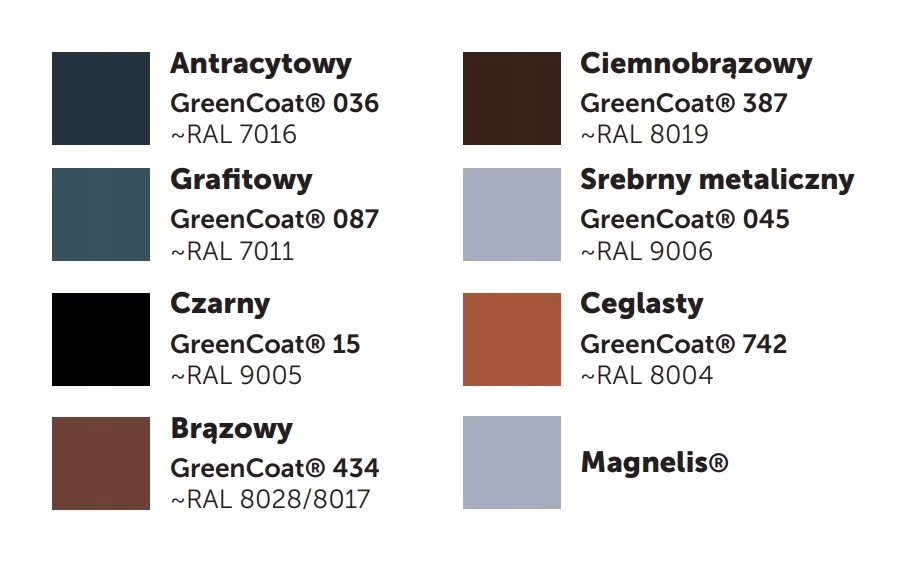 Denko rynny BUDMAT FLAMINGO 135mm - grafitowy Marka Budmat