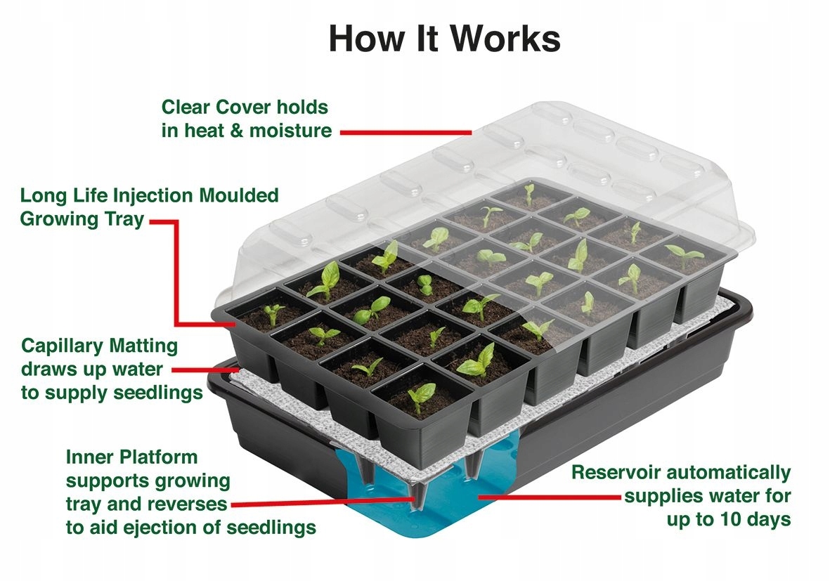 SAMONAWADNIAJĄCA SZKLARENKA NA 24 SADZONKI, ZBIORN. 2.2L, 37.5x23xh26cm EAN (GTIN) 5031670003119