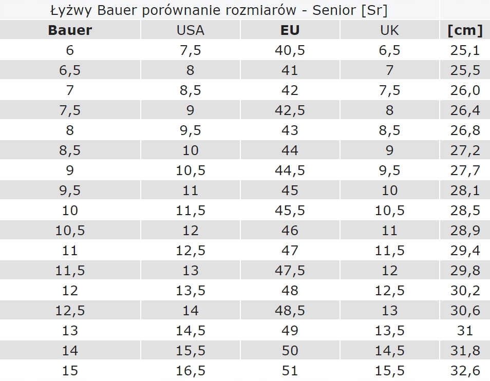 Размеры коников. Коньки Bauer размер 10. 10 Бауэр коньки NS. Размер 8.5 Bauer. Бауэр 10 размер.