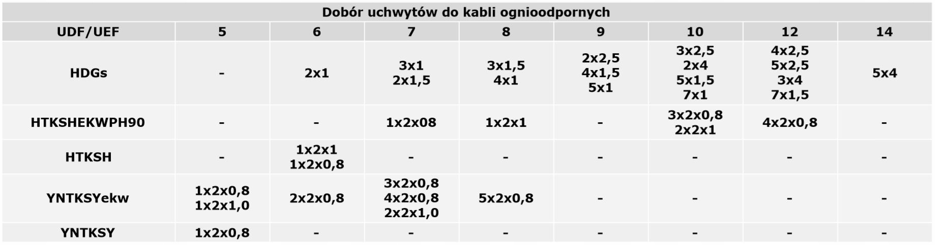 BAKS Uchwyt kabla UDF HDGS 9mm pojedynczy 100szt Marka Baks