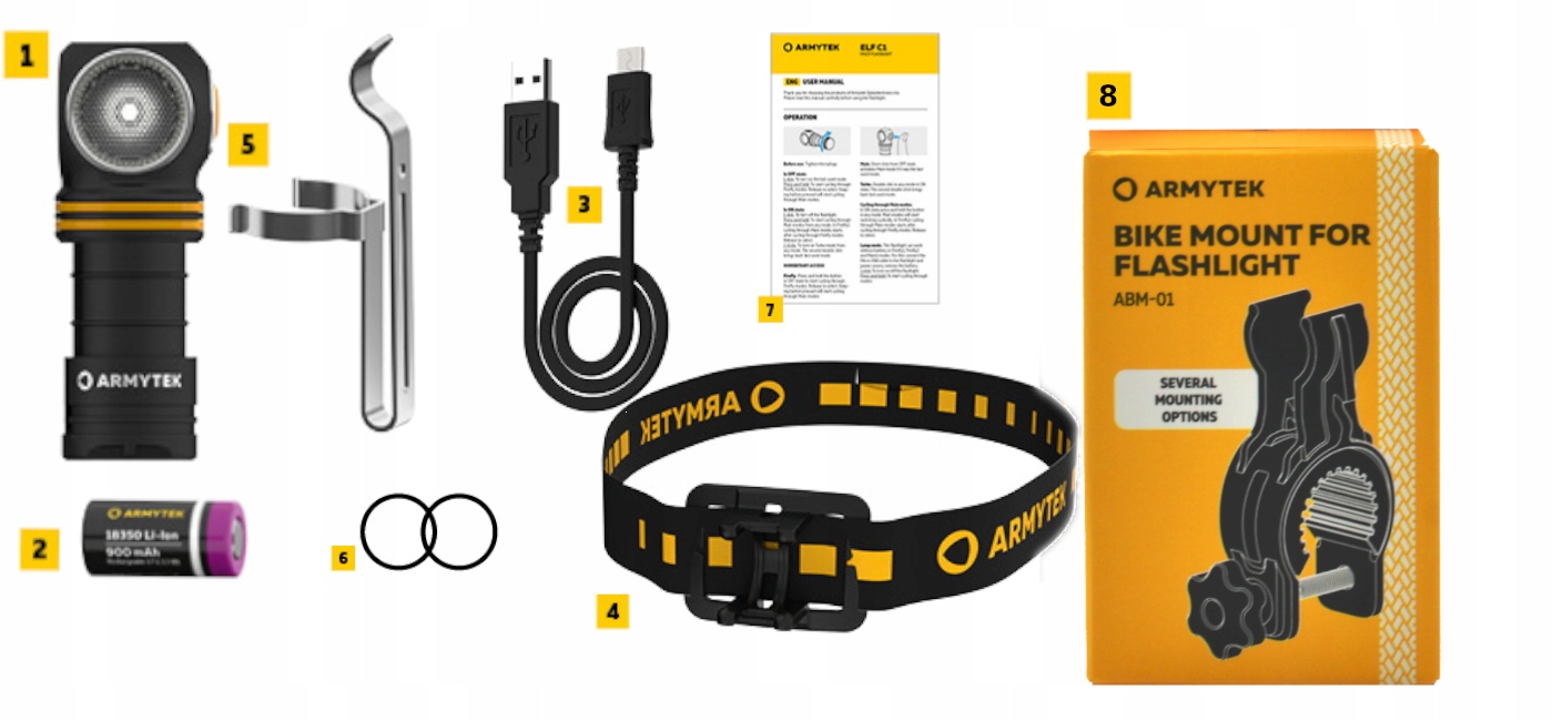 ZESTAW LAMPKA ROWEROWA LED 930LM ELF C1 MICRO BARWA CIEPŁA USB PRZÓD UCHWYT Rodzaj przednie