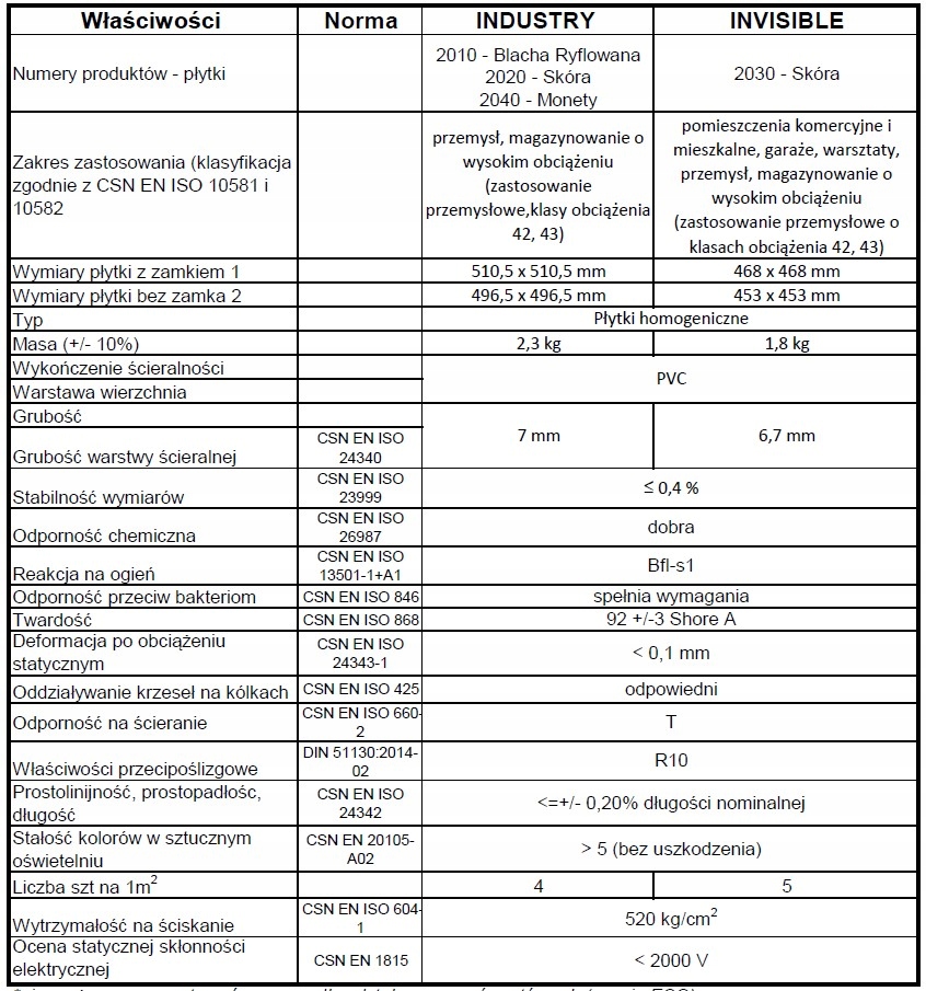 Posadzki do Garażu Domu Magazynu Biura EB10 BLACHA Format kwadratowy