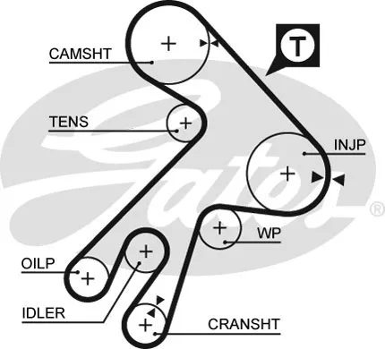 Gates057xs Ремінь rozrzadu