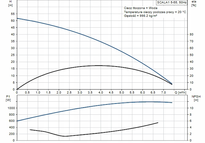 Pompa SCALA1 5-55 Grundfos pompa auto 99530407 Producent Grundfos