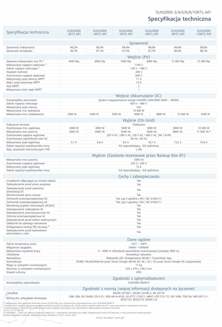 HUAWEI SUN 2000-6KTL-M1 HIGH CURRENT Marka Huawei
