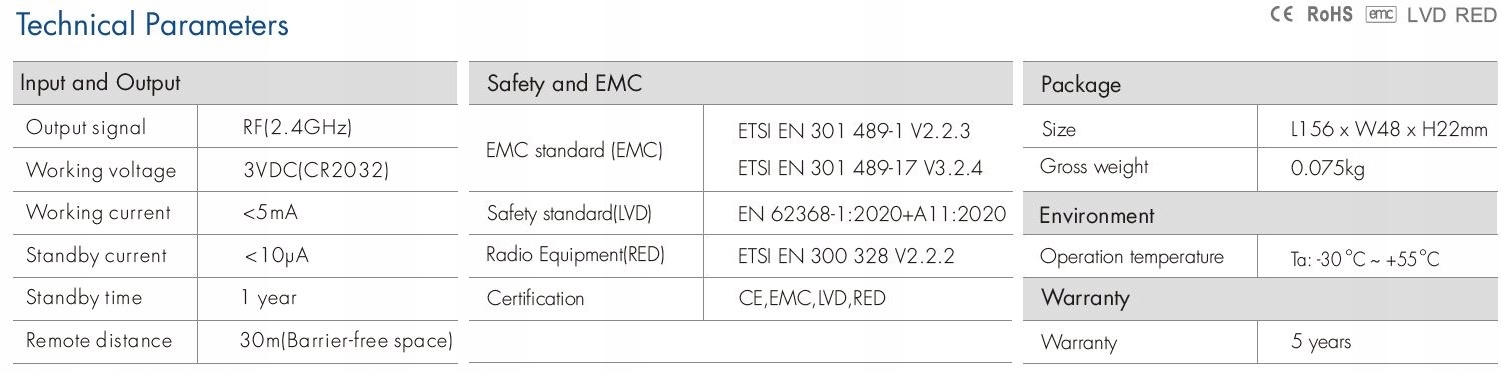 R13(B) Pilot RF LED RGB 1-Strefowy Czarny GW5 Stan opakowania oryginalne