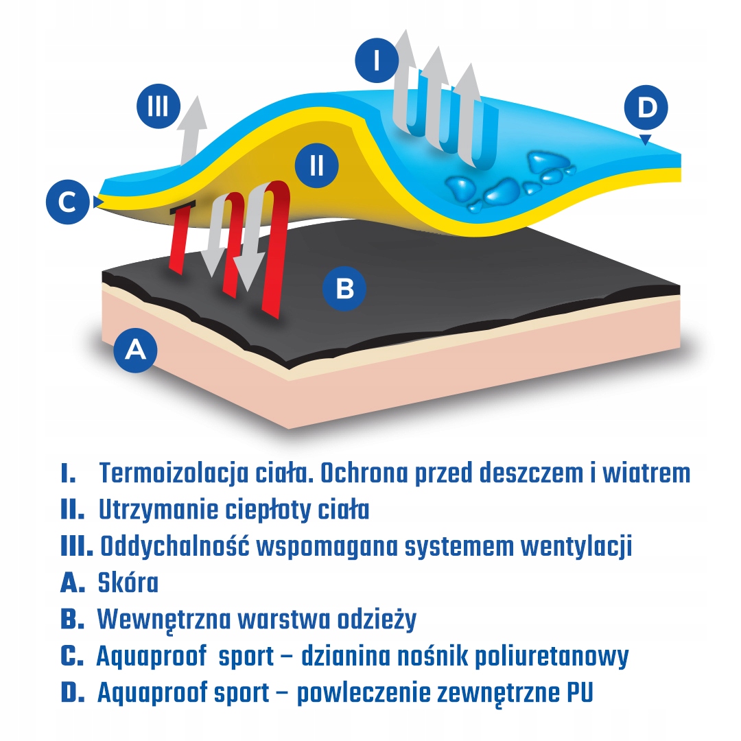 Kangurka żeglarska TOP 20000mm PROS STORMY, model 727 56-XL Linia regular