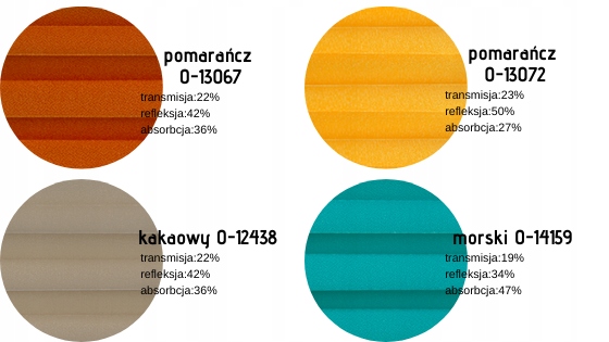 Roleta plisa przyciemniająca do okna 100x100 pearl Szerokość produktu 100 cm