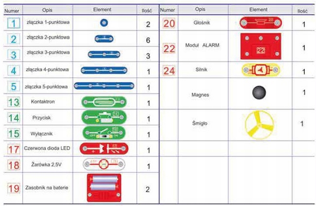 9568 SEKRETY ELEKTRONIKI 80 Eksperymentów RADIO FM DROMADER Marka Dromader