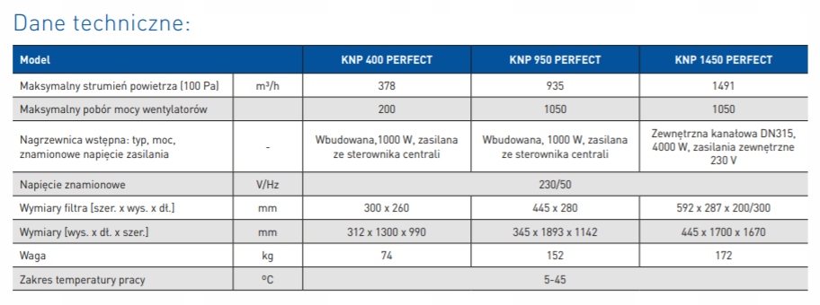 Centrala wentylacyjna KNP 950 PERFECT Neovent Kod producenta KNP 950 PERFECT
