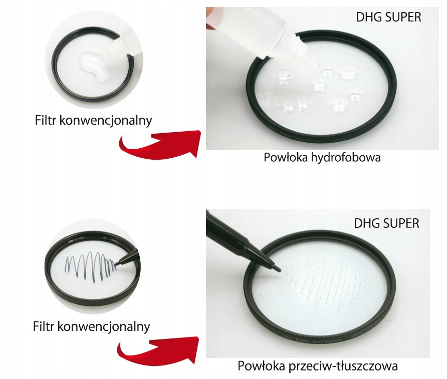 Filtr polaryzacyjny MARUMI SUPER DHG 72mm Model Super DHG PL-CIR