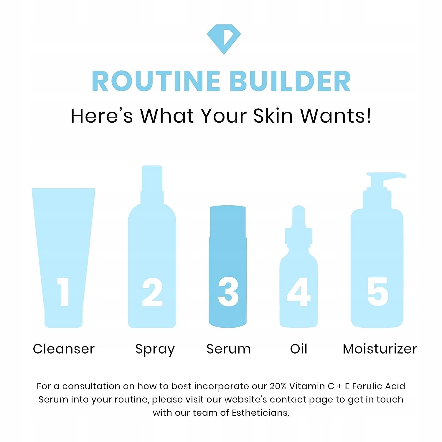 TIMELESS SKIN CARE 20% SERUM Z WITAMINĄ C E I KWASEM FERULOWYM -30ML Opakowanie ampułki