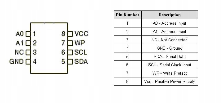 Pamięć 24C02 : EEPROM I2C 2Kbit - 4szt Producent bez marki