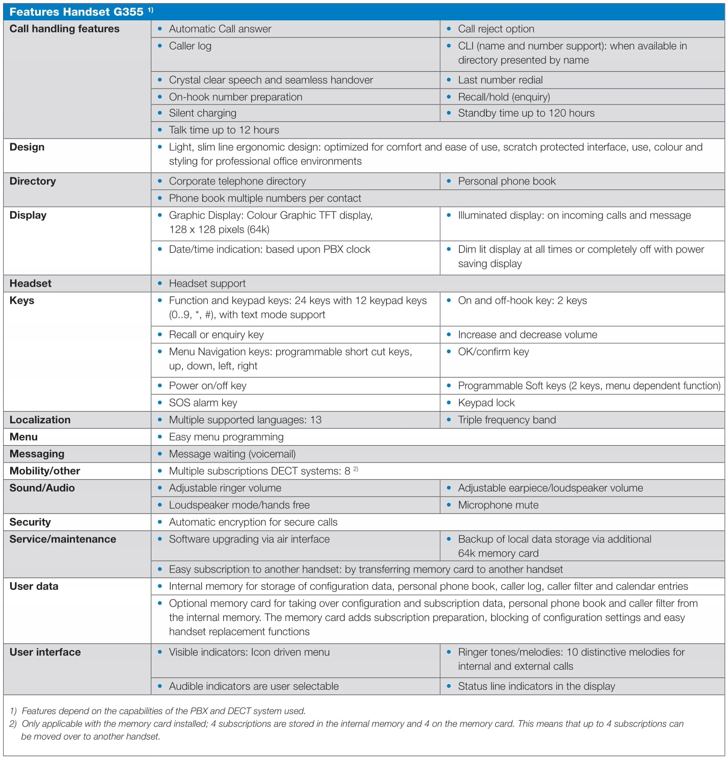 Słuchawka do DECT IP Philips/NEC G355 Model NEC G355