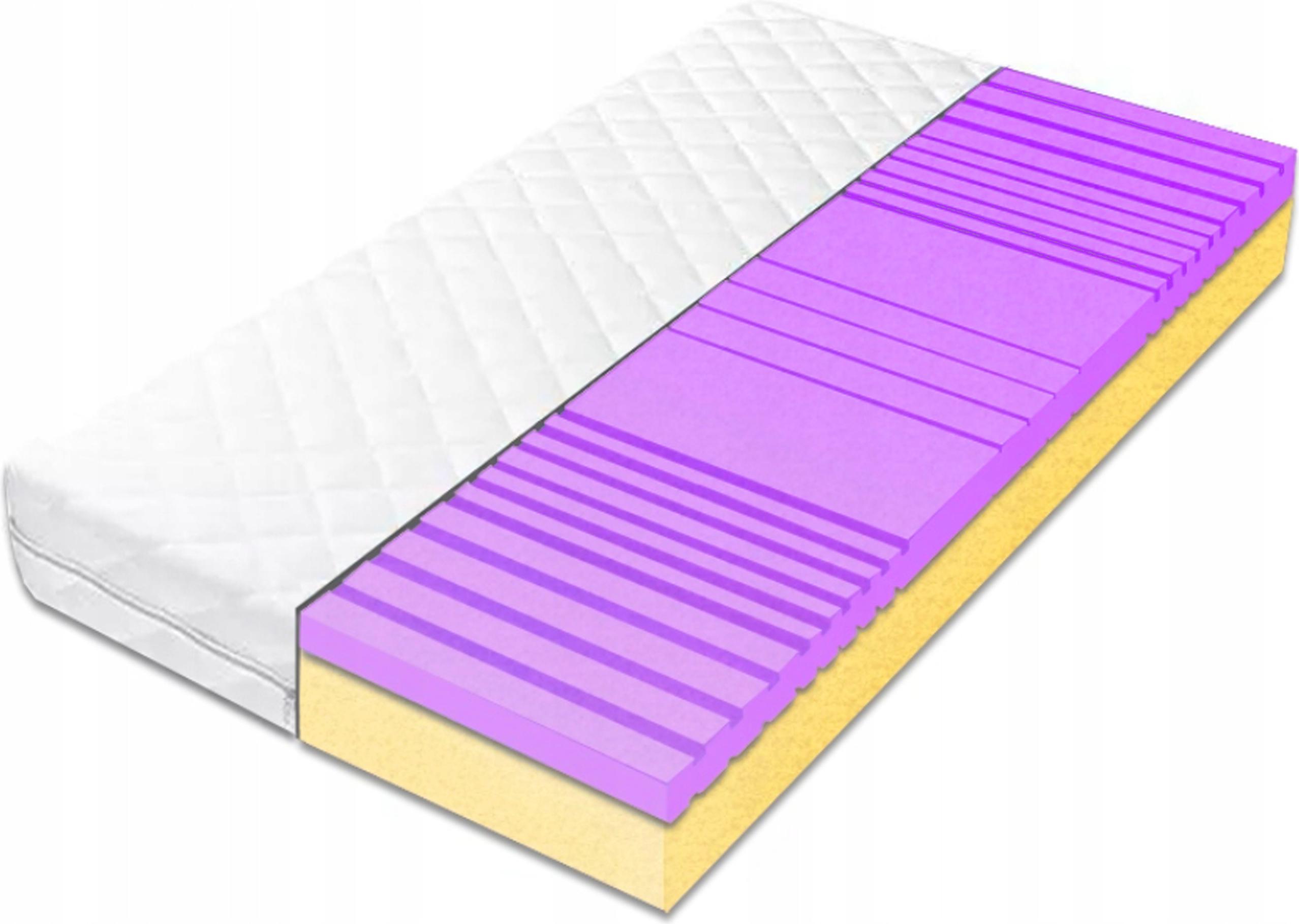 Matrace 80x170 pro celulitidu s hr zónou hq 24cm středně tvrdá pěna H2