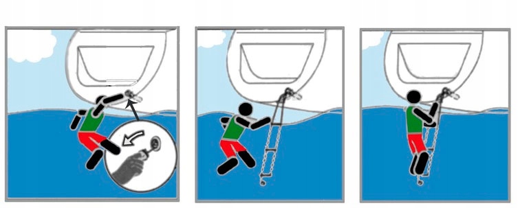 JACHTOWA CHOWANA DRABINKA RATUNKOWA NUOVA RADE 51558 Liczba szczebli 3