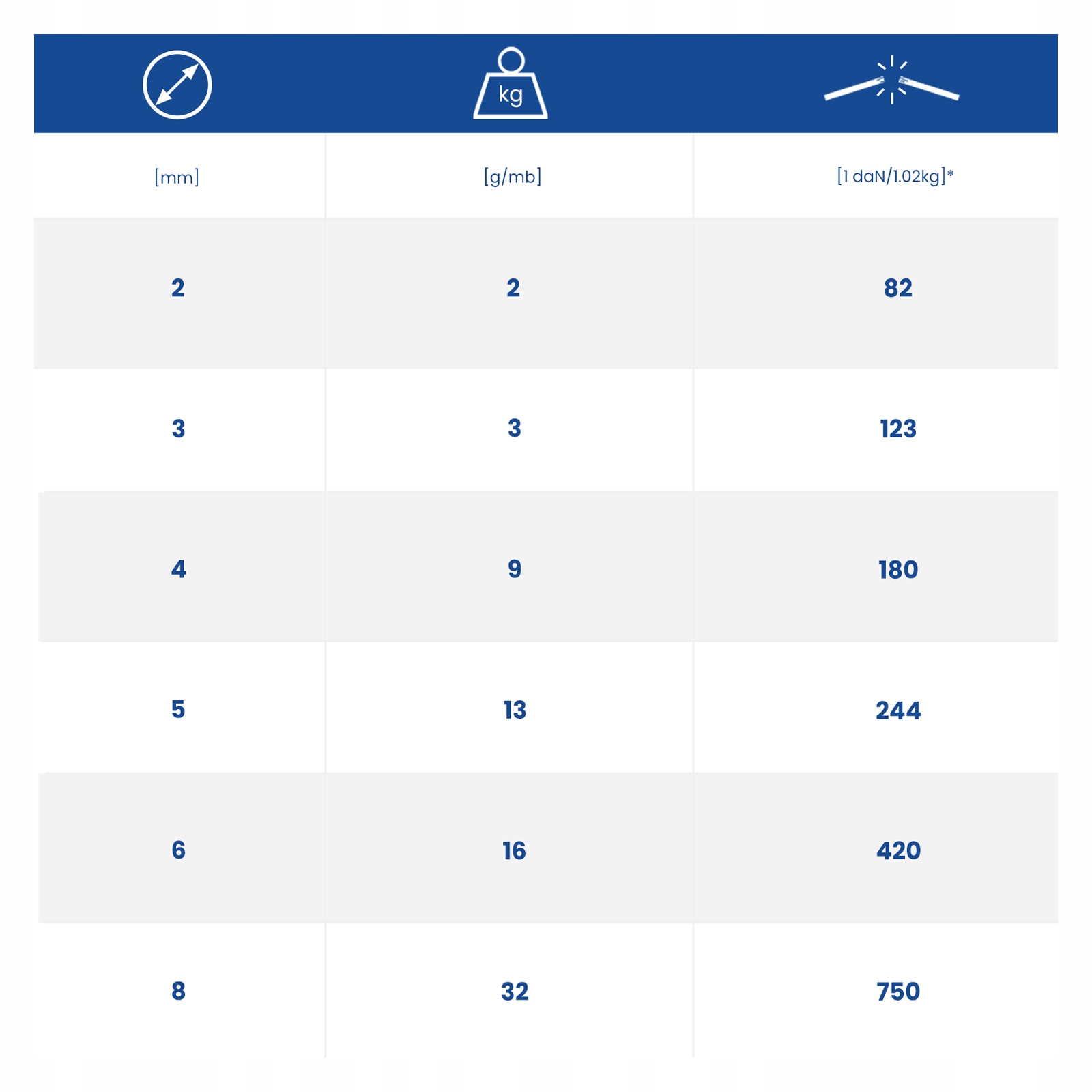 Lina POLIPROPYLENOWA 2mm Pleciona BIAŁA Gładka 10m Waga produktu z opakowaniem jednostkowym 0.02 kg