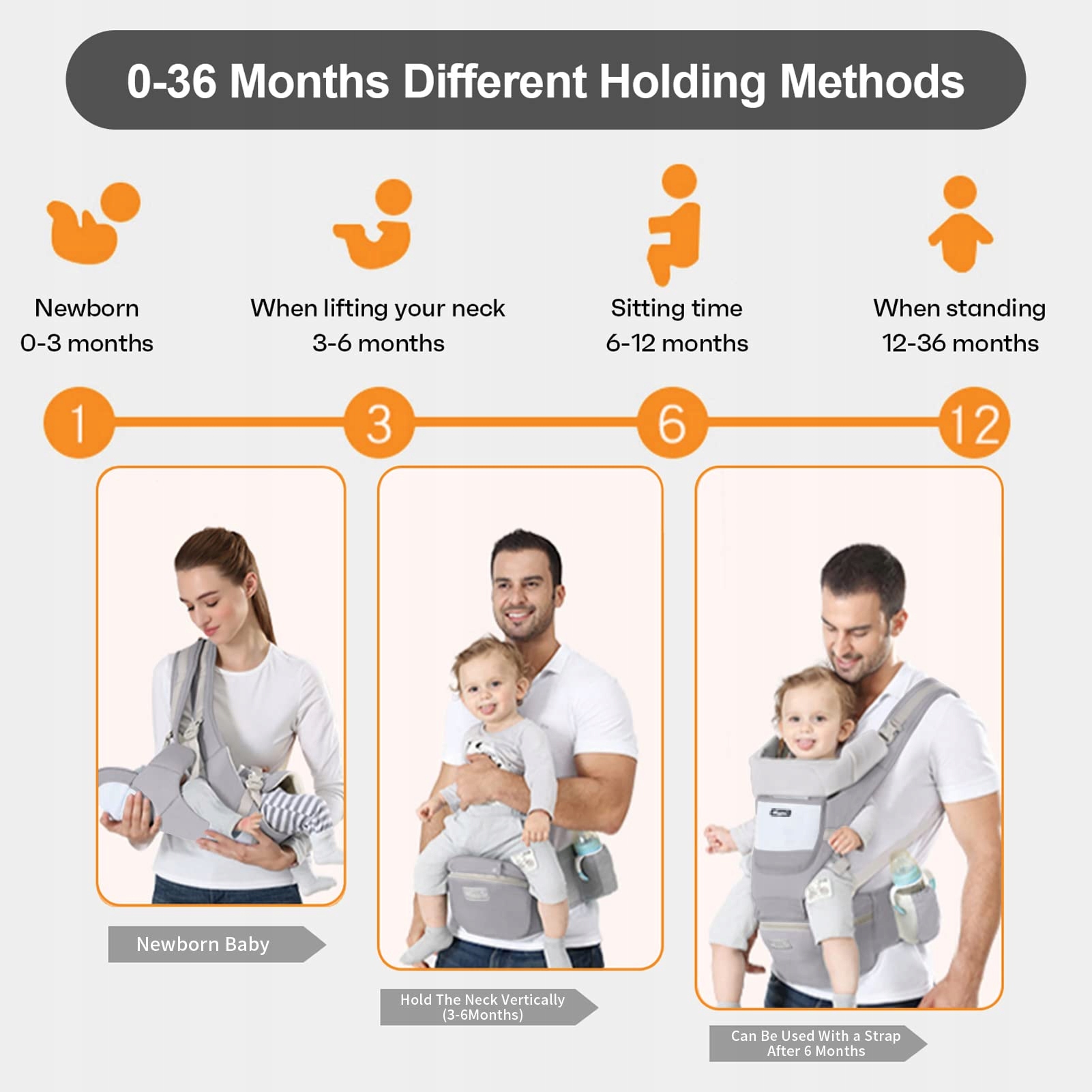 IULONEE Ergonomiczna Nosidełko Dla Niemowląt Z Siedziskiem Szare 3-20kg — miniatura 6