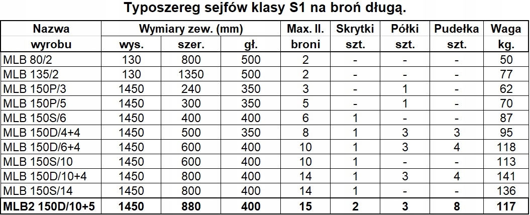 Sejf na broń 15 szt. broni długiej MLB2 150D/10+5-K. Zamek kluczowy Marka Konsmetal