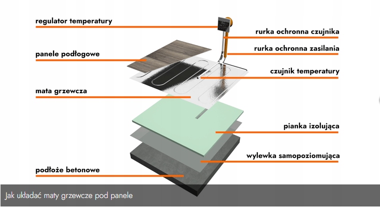 Thermoval Mata grzejna grzewcza elektryczna pod panele 10m² 150W/m² Marka Thermoval
