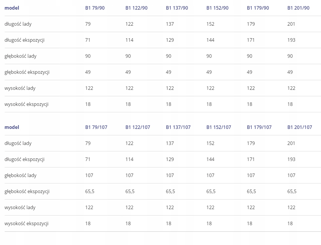LADA CHŁODNICZA RAPA L-B1 201/107 DOSTAWA GRATIS Zakres klas efektywności energetycznej A - G