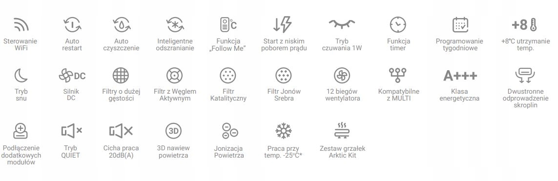KLIMATYZATOR HYUNDAI CARBON 5,3 SAMODZIELNY MONTAŻ Zakres regulacji temperatury 16-30°C