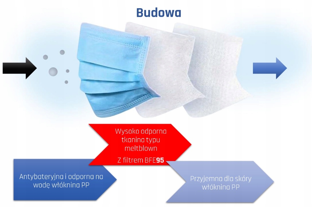MASKA MASECZKA OCHRONNA ANTYWIRUSOWA MEDYCZNA SMOG Rozmiar uniwersalny