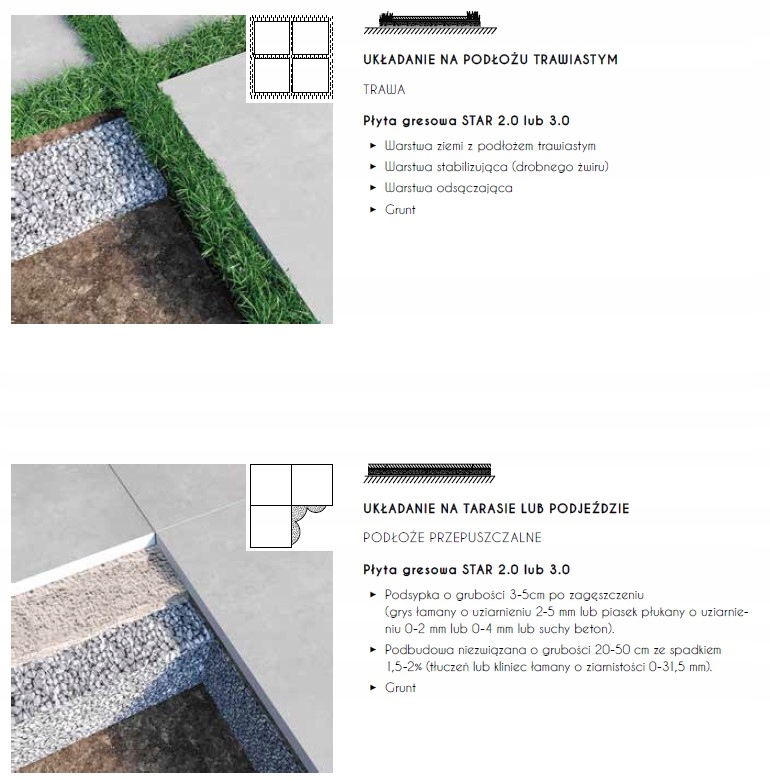 GRES Tarasowy, grubość 2cm DOWNTOWN Beton Szary Jednostka sprzedaży sztuka