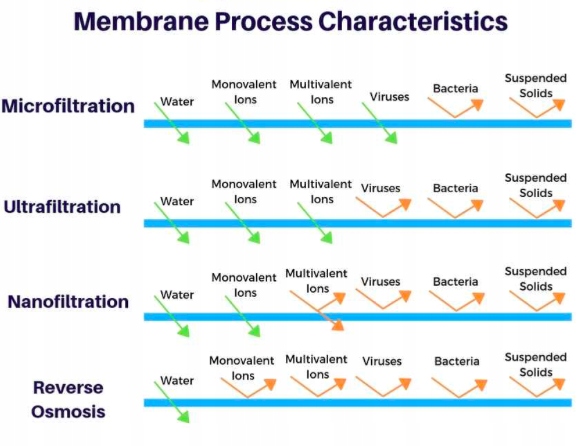 Filtr wody nanofiltracyjny NanoPad Model NanoPad