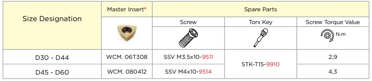 Wiertło składane fi 38,5 D4 SDUM WCM.06T308 SMOXH SM25394 Kod producenta SM25394